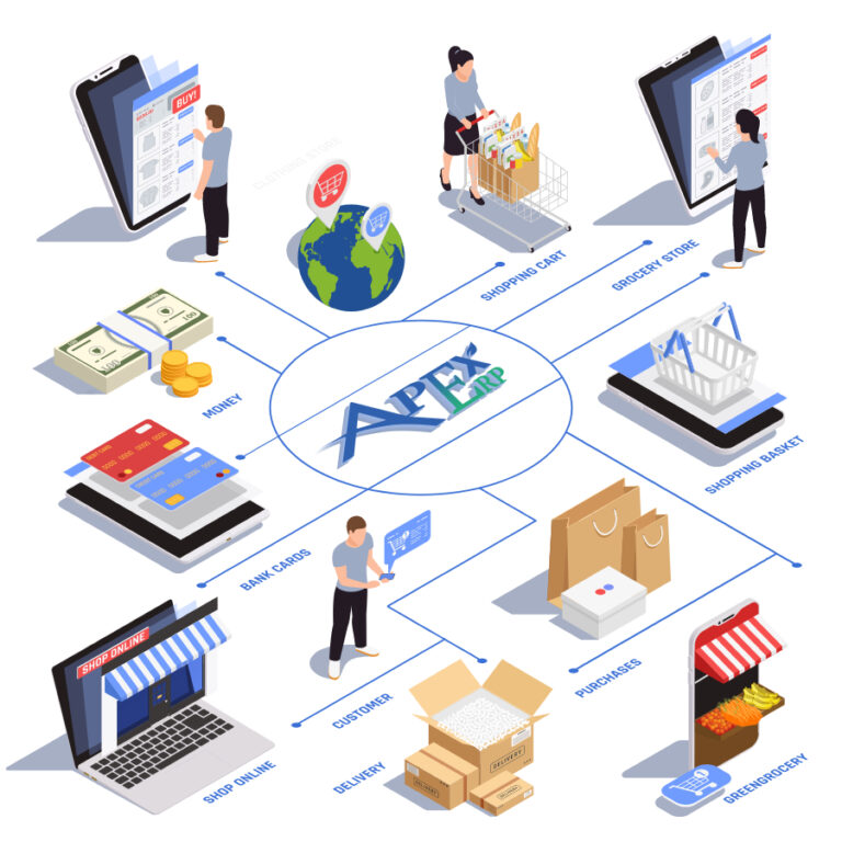 Sales and points of sale - Apex